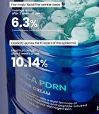 Cica PDRN Repair Cream - 50ml