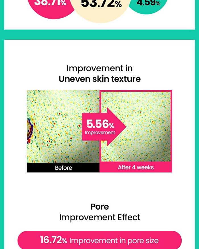 Cicaterol Blemish Pad Mini - 10 pads