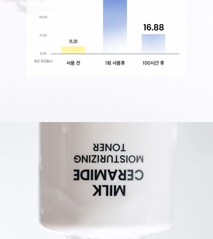Milk Ceramide Moisturizing Toner - 150ml