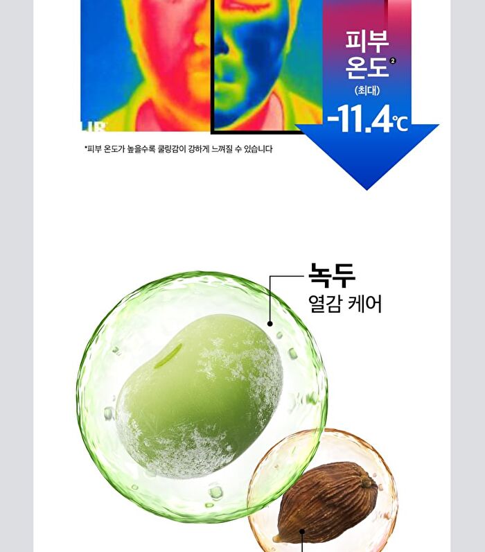Mung Bean Cooling & Slim Face Mask Set - 20ml x 10 sheets