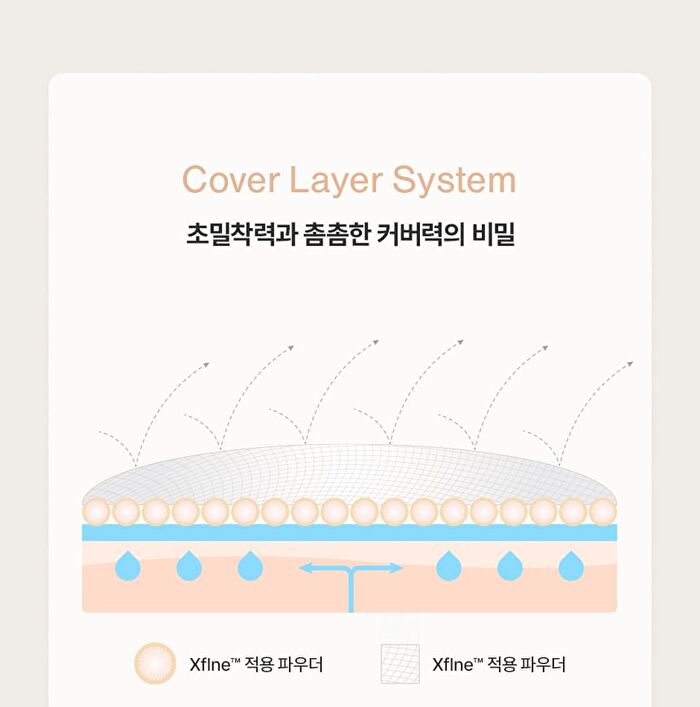 Feev PDRN Cover Layer Sun Base - 40ml