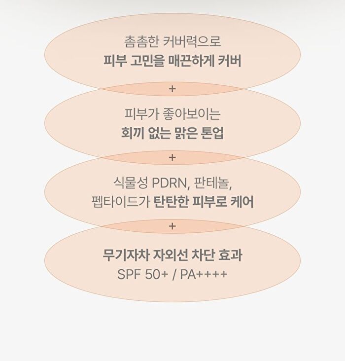 Feev PDRN Cover Layer Sun Base - 40ml
