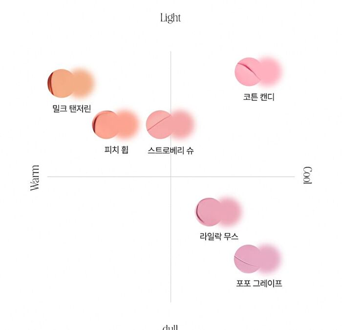 Feev Fluffy Cheek Blush - 6 Colors - Cotton Candy