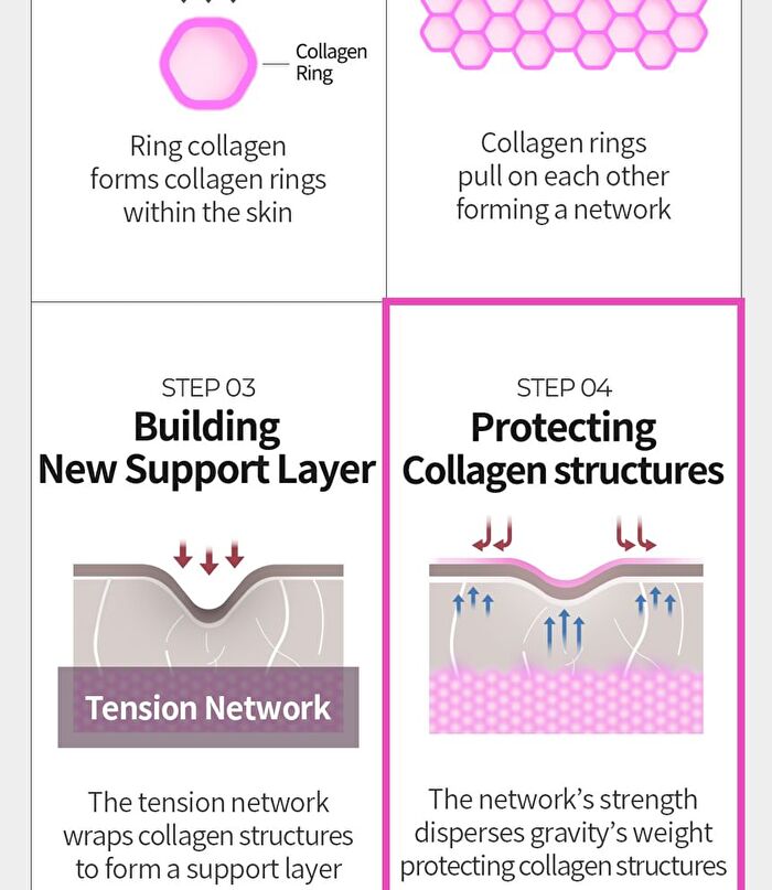 Ring Collagen 20 Return Serum - 35ml