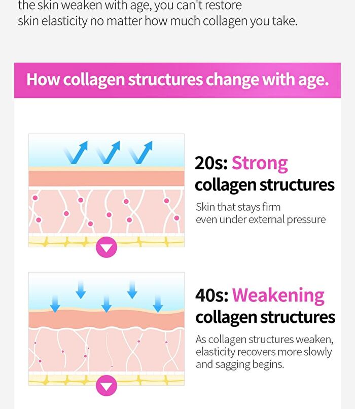 Ring Collagen 20 Return Serum - 35ml
