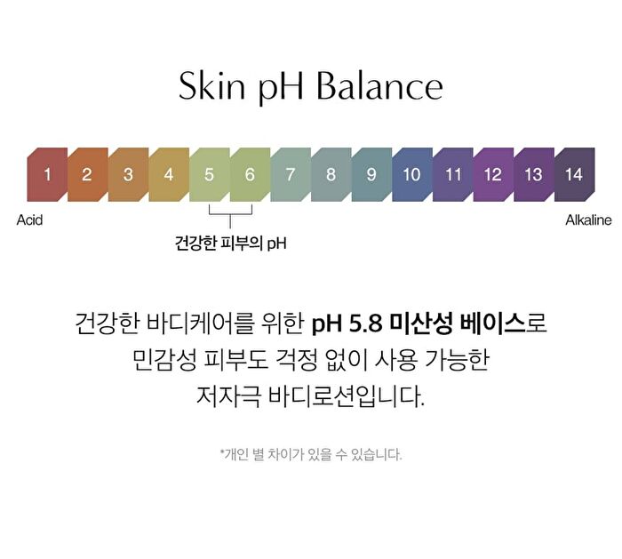 Perfume Body Lotion - 5 Types - #10 October Woody