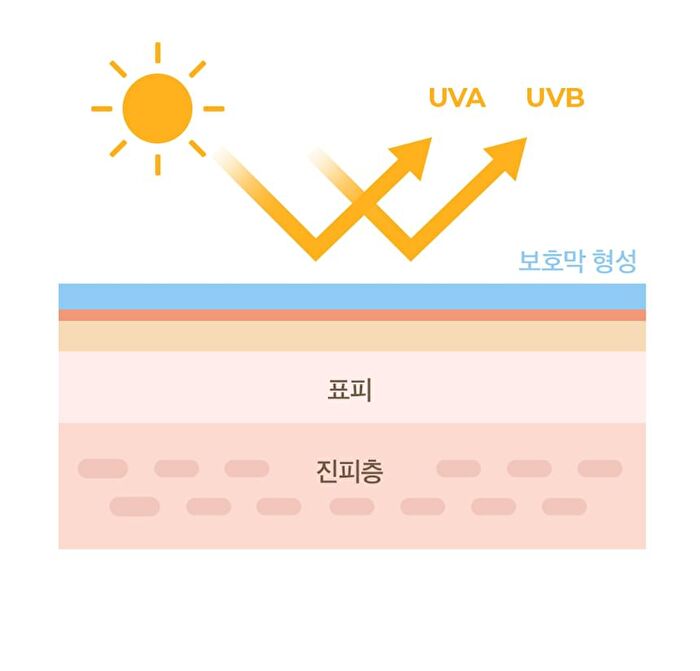 Moist Lip Protector - 10g