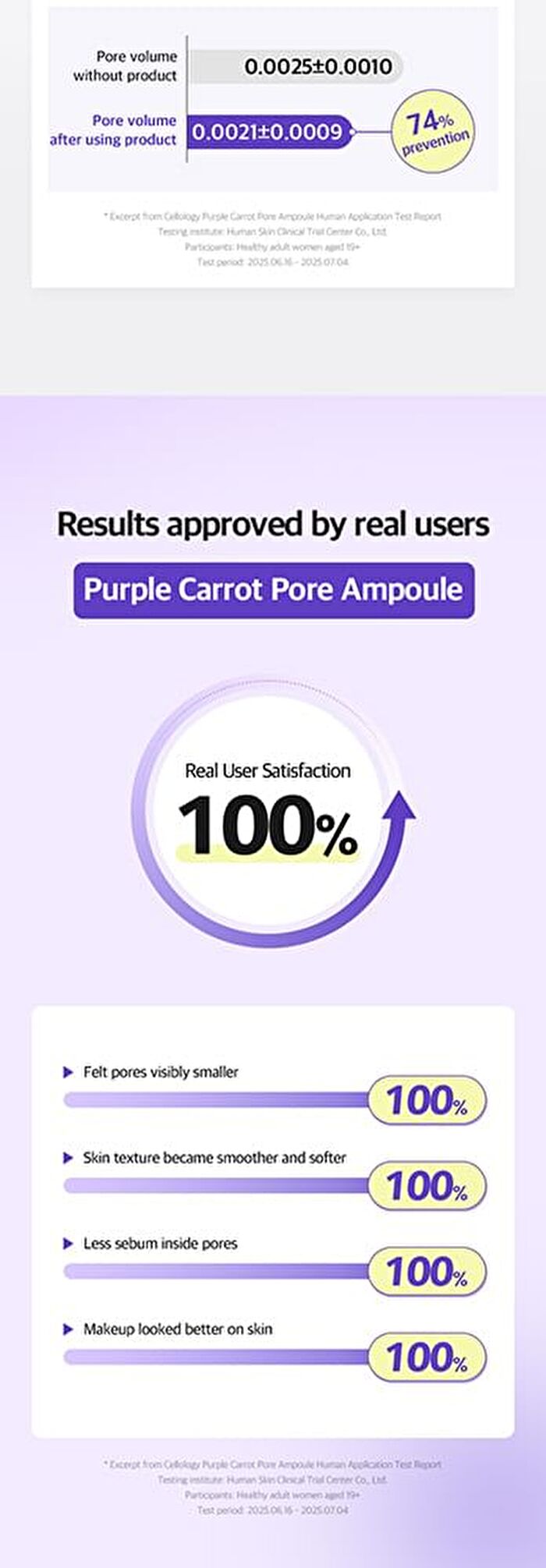 Purple Carrot Pore Ampoule - 30ml