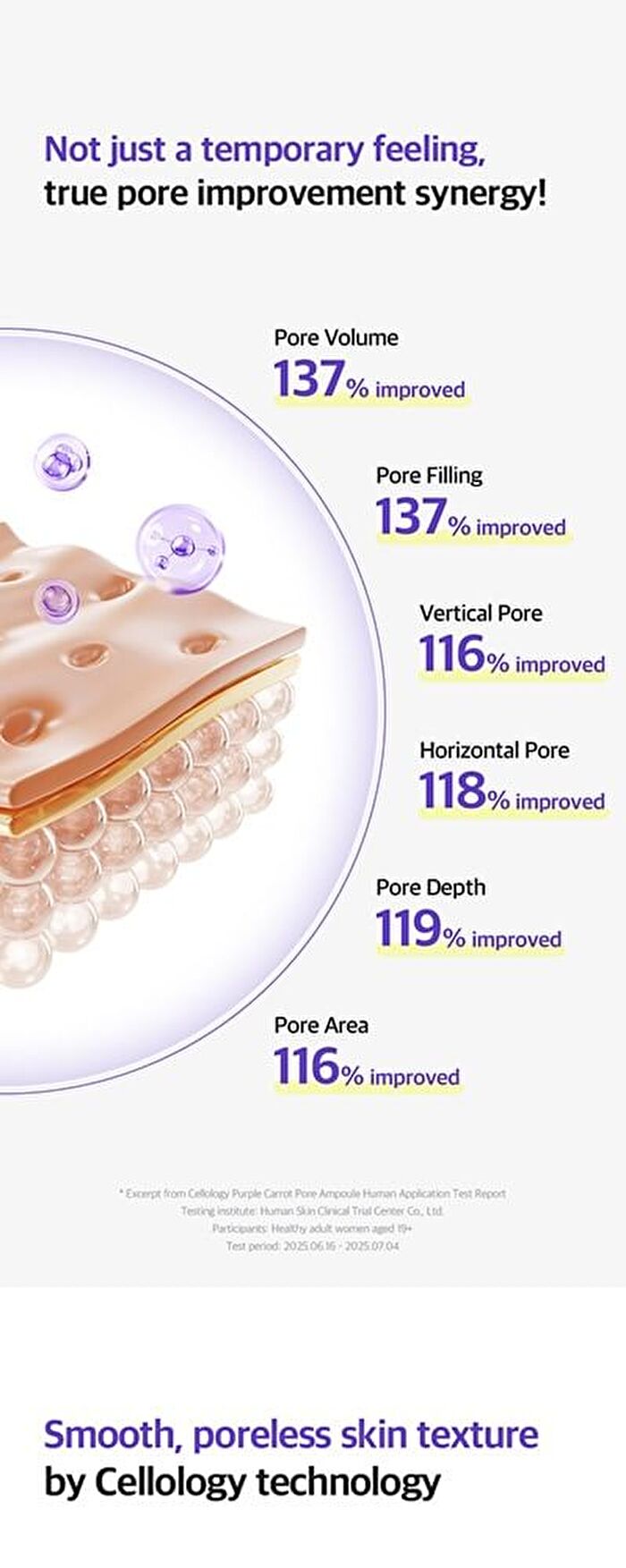 Purple Carrot Pore Ampoule - 30ml
