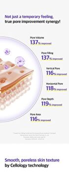 Purple Carrot Pore Ampoule - 30ml