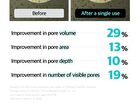 Pore Shot Zero Pack - 0.5g x 8 sheets