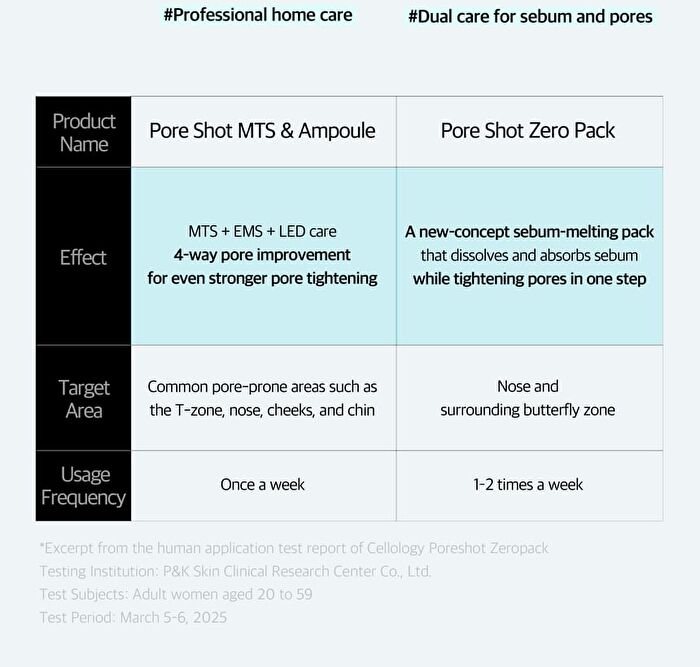 Pore Shot Zero Pack - 0.5g x 8 sheets