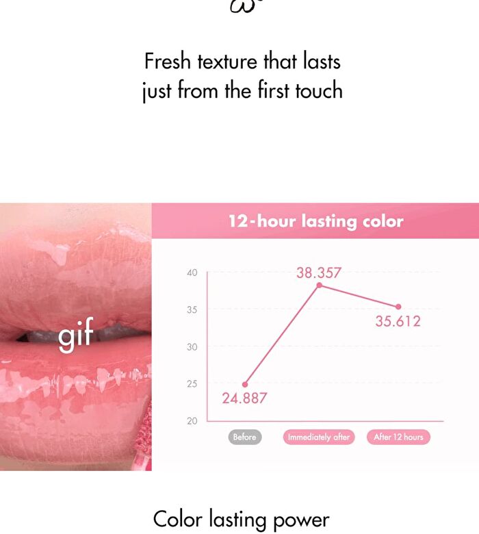 romand X ZO&FRIENDS The Juicy Lasting Tint - 4 Colors - #36 Kitten Lychee