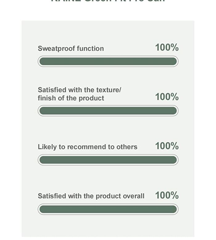 Green Fit Pro Sun Mini - 10ml