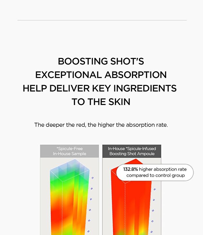 SKIN1004 Lab in Nature Madagascar Centella Matrixyl 10 Boosting Shot Ampoule Mini - 9ml
