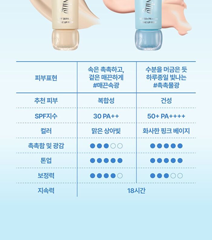 fwee Post-Spa Glowing SPF Tone Up Prep - 2 Types - #02 Wet Dewy