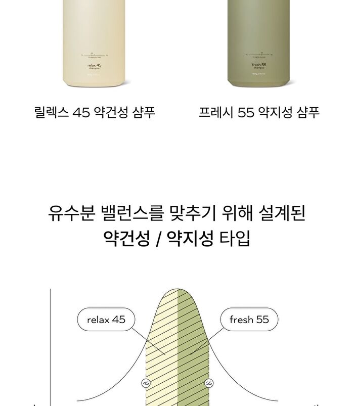Fresh 55 Shampoo - 500ml