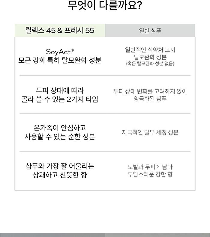 Fresh 55 Shampoo - 500ml