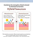 Rawquest Barrier Recovery Sun Essence - 50ml