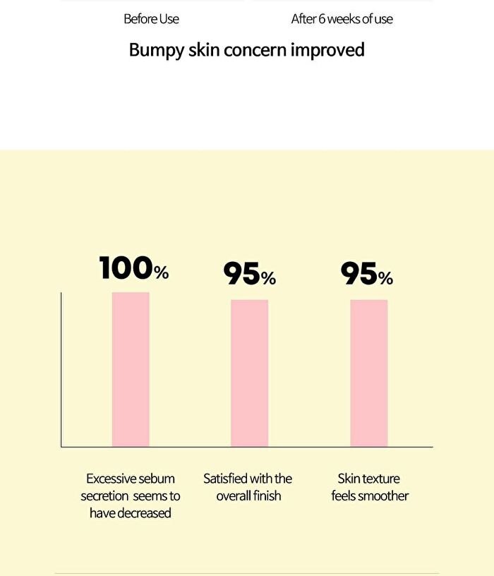 Acne Shot Ampoule  - 2025 Version - 30ml