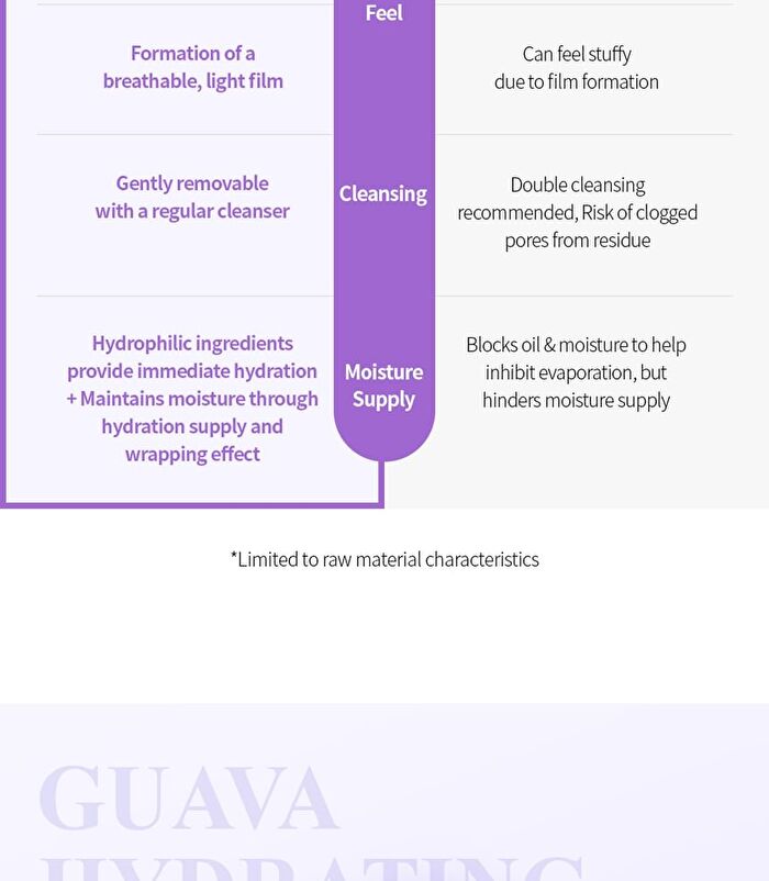 Guava Hydrating Makeup Base Prep Primer - 35ml
