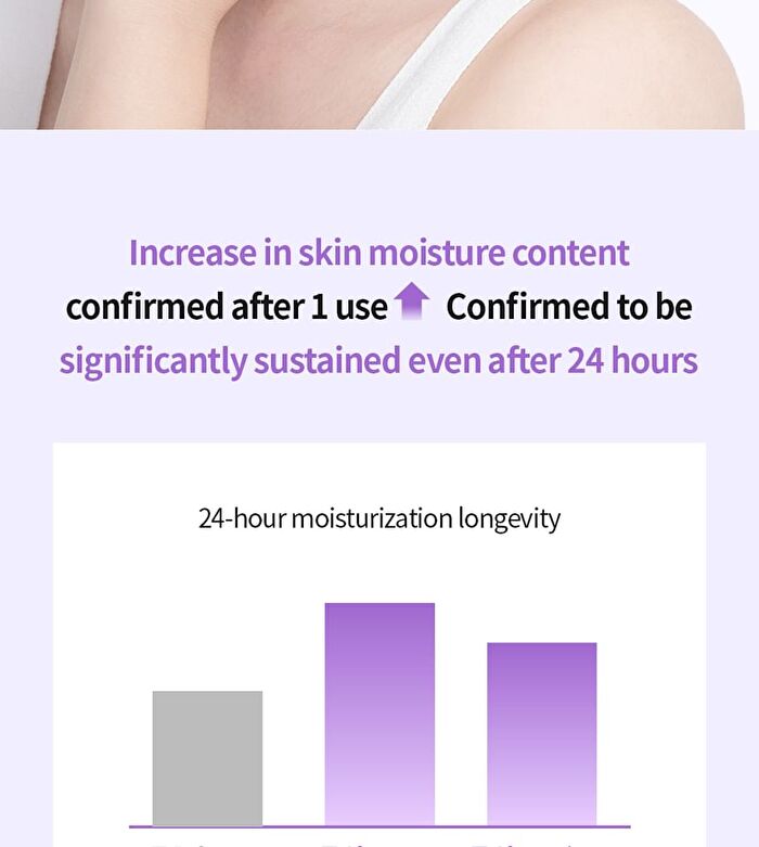 Guava Hydrating Makeup Base Prep Primer - 35ml
