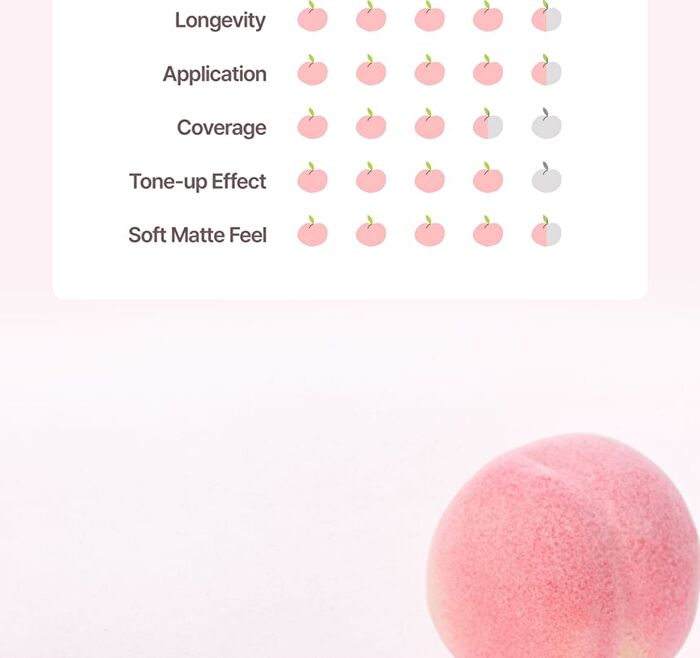 Long Wearing Foundation Mini - 4 Colors - #20 Peach