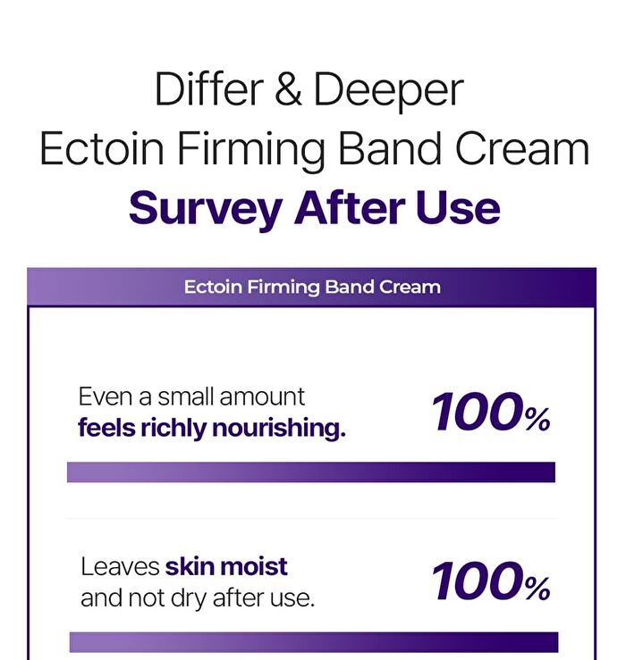 Differ & Deeper Ectoin Firming Band Cream - 30g