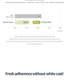 Heartleaf Calming Mineral Filter Sun Cream Mini - 25ml