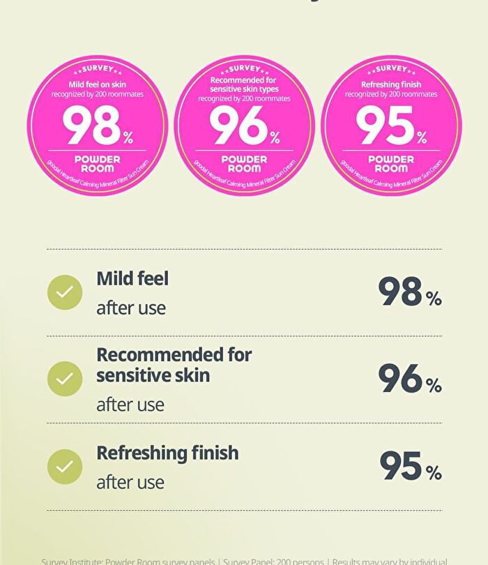 Heartleaf Calming Mineral Filter Sun Cream Mini - 25ml