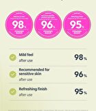 Heartleaf Calming Mineral Filter Sun Cream Mini - 25ml