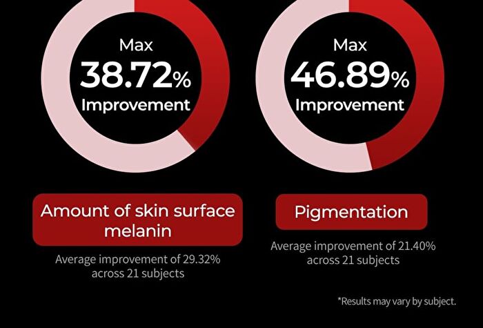TX-Astaxanthin Brightening Serum - 2025 Winter Version - 30ml
