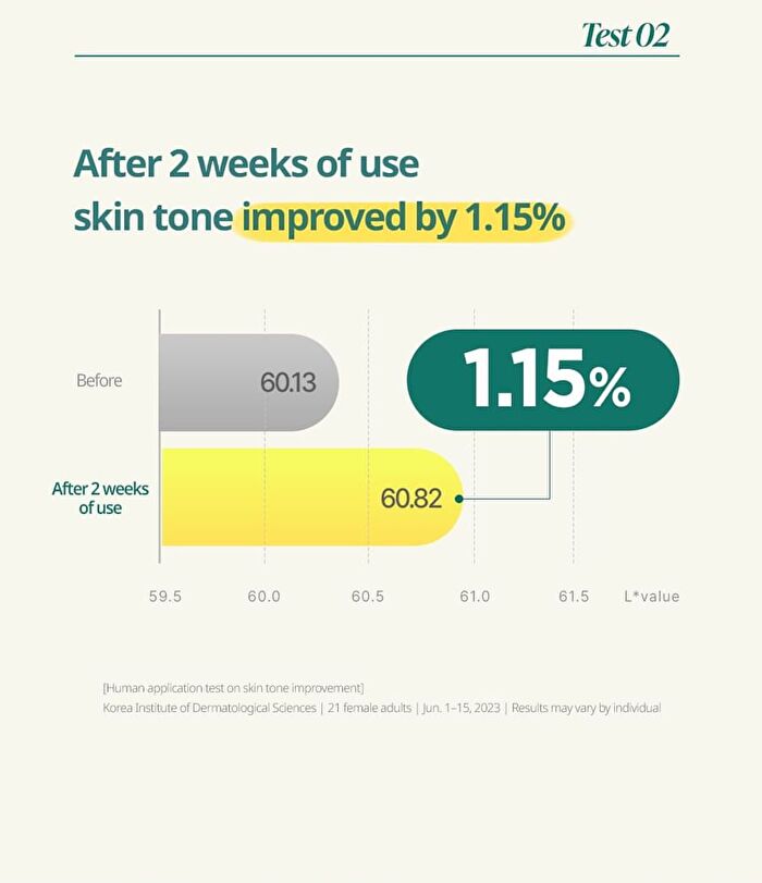 Green Tangerine Vita C Dark Spot Care Pad Alpha - 2025 Version - 70 pads
