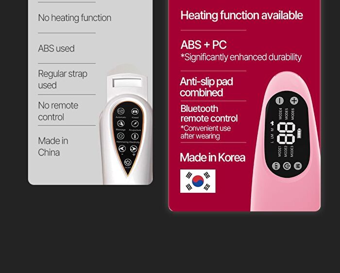 Nmode Pro Pink Edition - 1 set