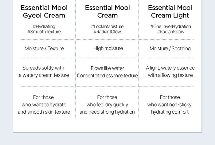 Jung Saem Mool Essential Mool Gyeol Cream - 60ml