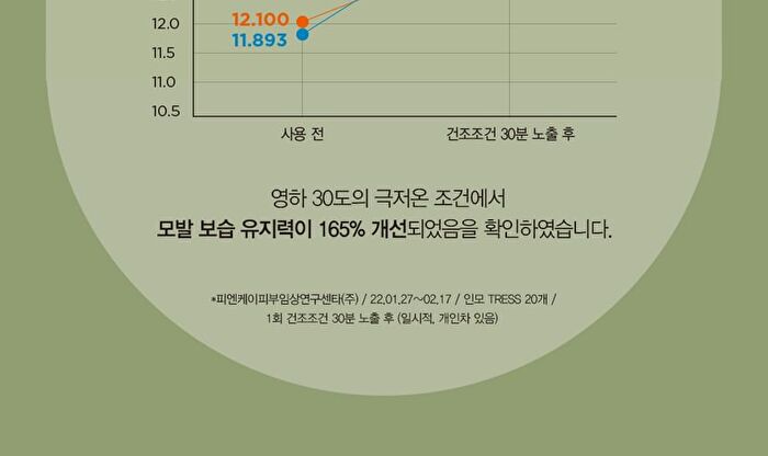 Jung Saem Mool Salon.zip Intensive Treatment - 200ml