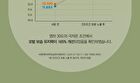 Jung Saem Mool Salon.zip Intensive Treatment - 200ml