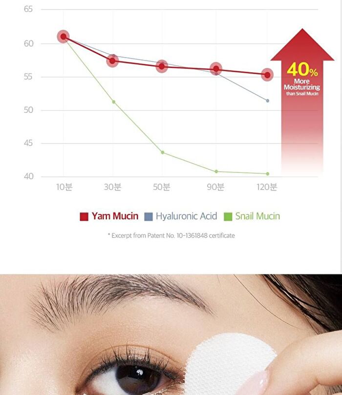 Fill Up Eye Serum - 1 set