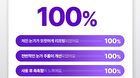 360º Shot PDRN Lifting Eye Cream - 30ml