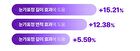 360º Shot PDRN Lifting Eye Cream - 30ml