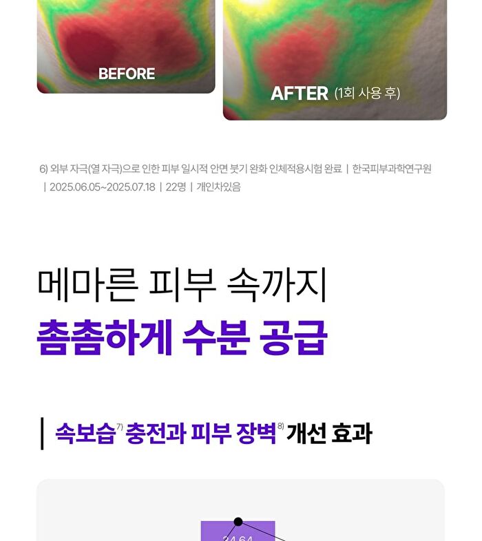 Expert Madeca Cream Active Renew PDRN - 50ml