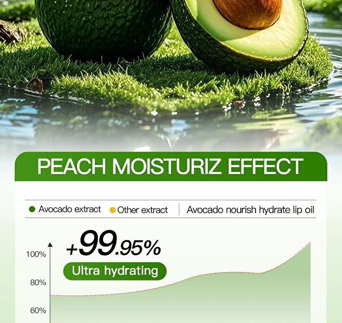 Sadoer Avocado Nourish Hydrate Lip Oil - 4 Colors - Grape - 4.5g
