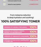 TX Niacin Essence Toner - 200ml