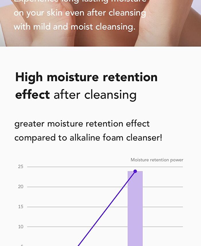 Barrierderm Mild Foam Cleanser Mini - 10ml