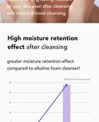 Barrierderm Mild Foam Cleanser Mini - 10ml