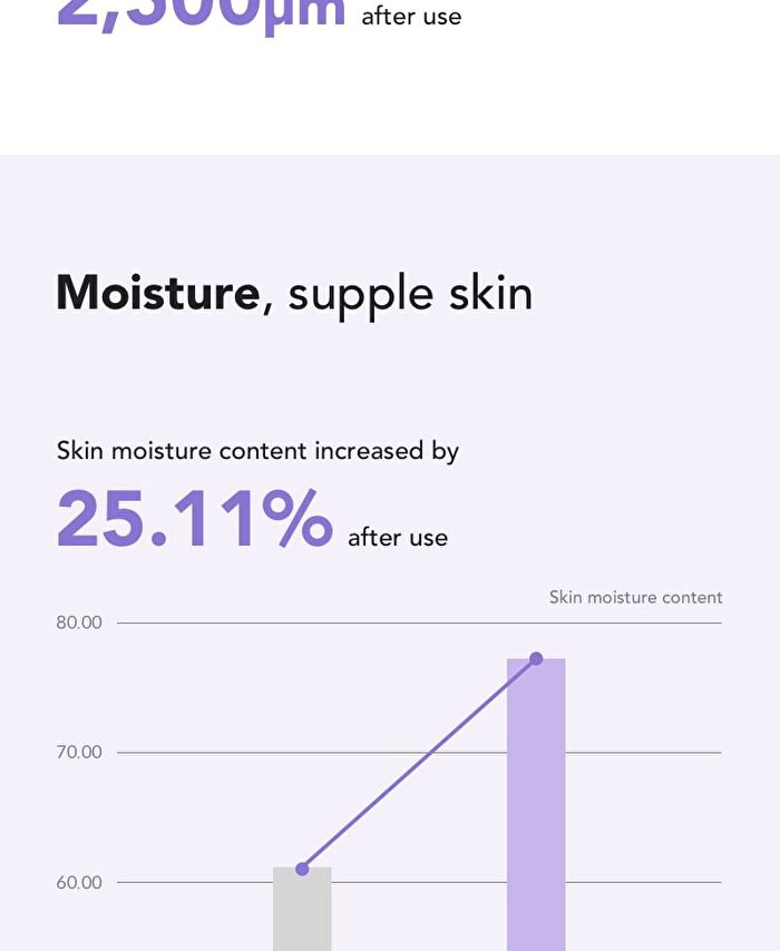 Barrierderm Intensive Cream - 30ml