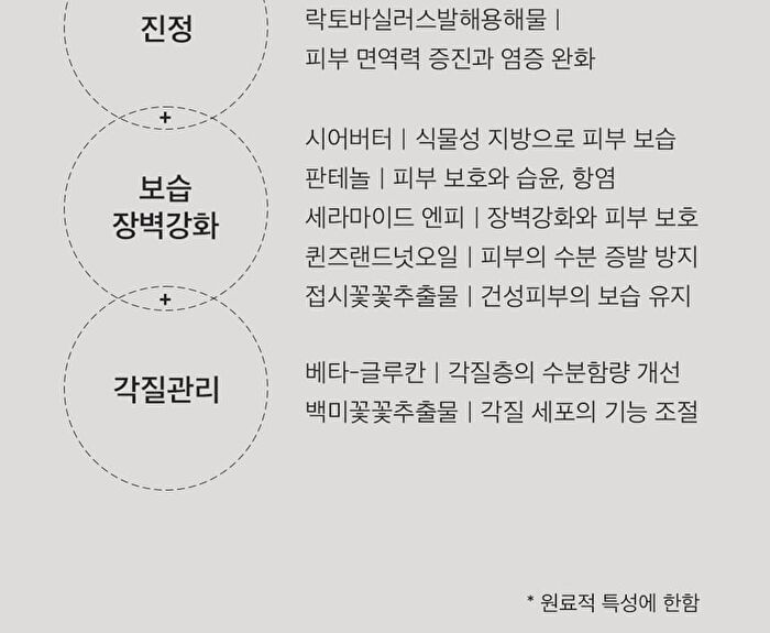 Melting Body Cream - 280ml