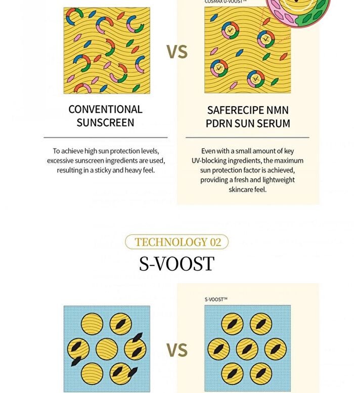 Pestlo Saferecipe NMN PDRN Sun Serum - 50ml