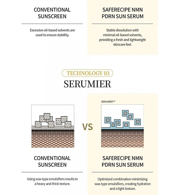 Pestlo Saferecipe NMN PDRN Sun Serum - 50ml