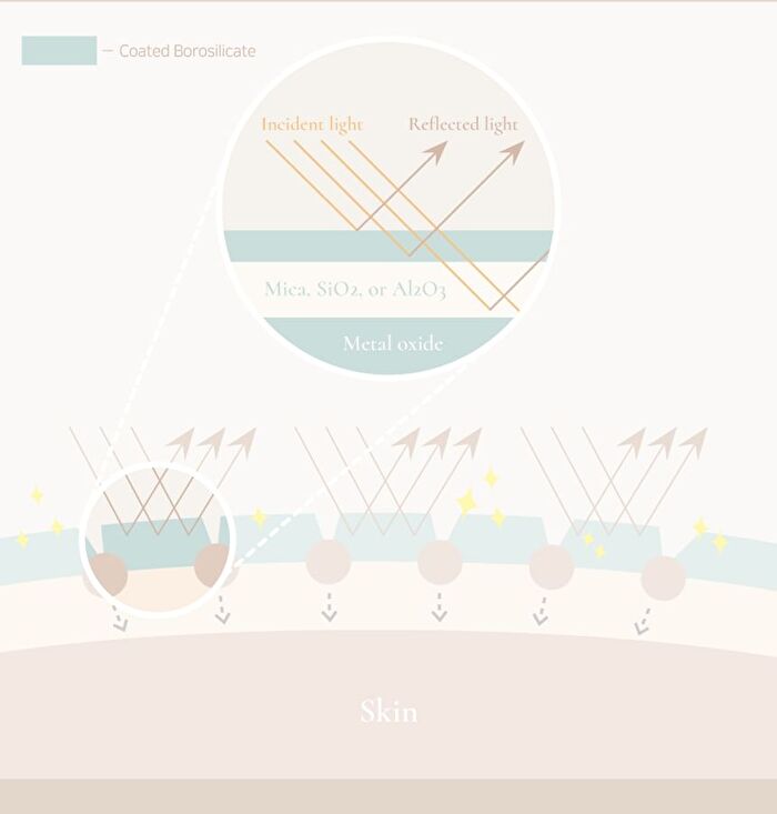 Blur-Finish Shadow - 5 Types - #705 Mary Shelley